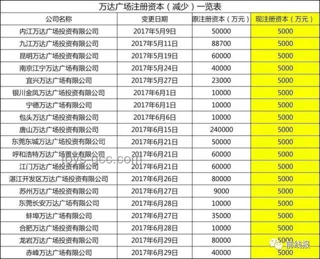 **王健林再卖48座万达广场与腾讯等“熟人团”接盘的深度对比分析**